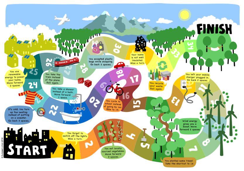 Climate Change Strategy Games 2026: Environmental Board Games Teaching Sustainability